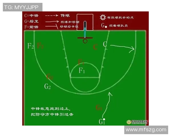 明尼苏达与堪萨斯的激烈对决揭示了篮球战术的新趋势与未来发展方向