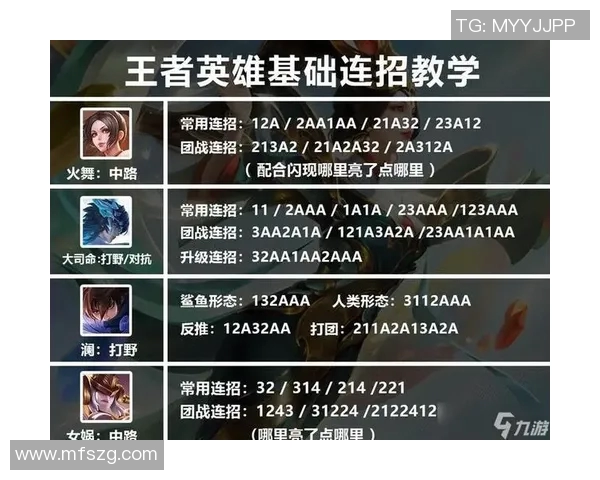 科学王者荣耀：提升游戏反应速度的有效训练方法与技巧分享