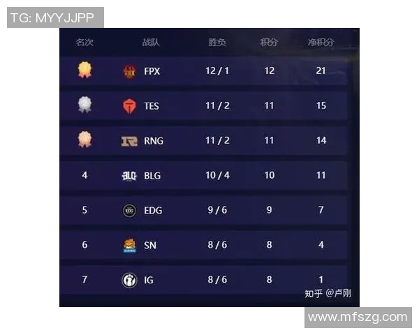 EDG与IG的耐力较量赛后分析揭示了团队韧性与策略的重要性